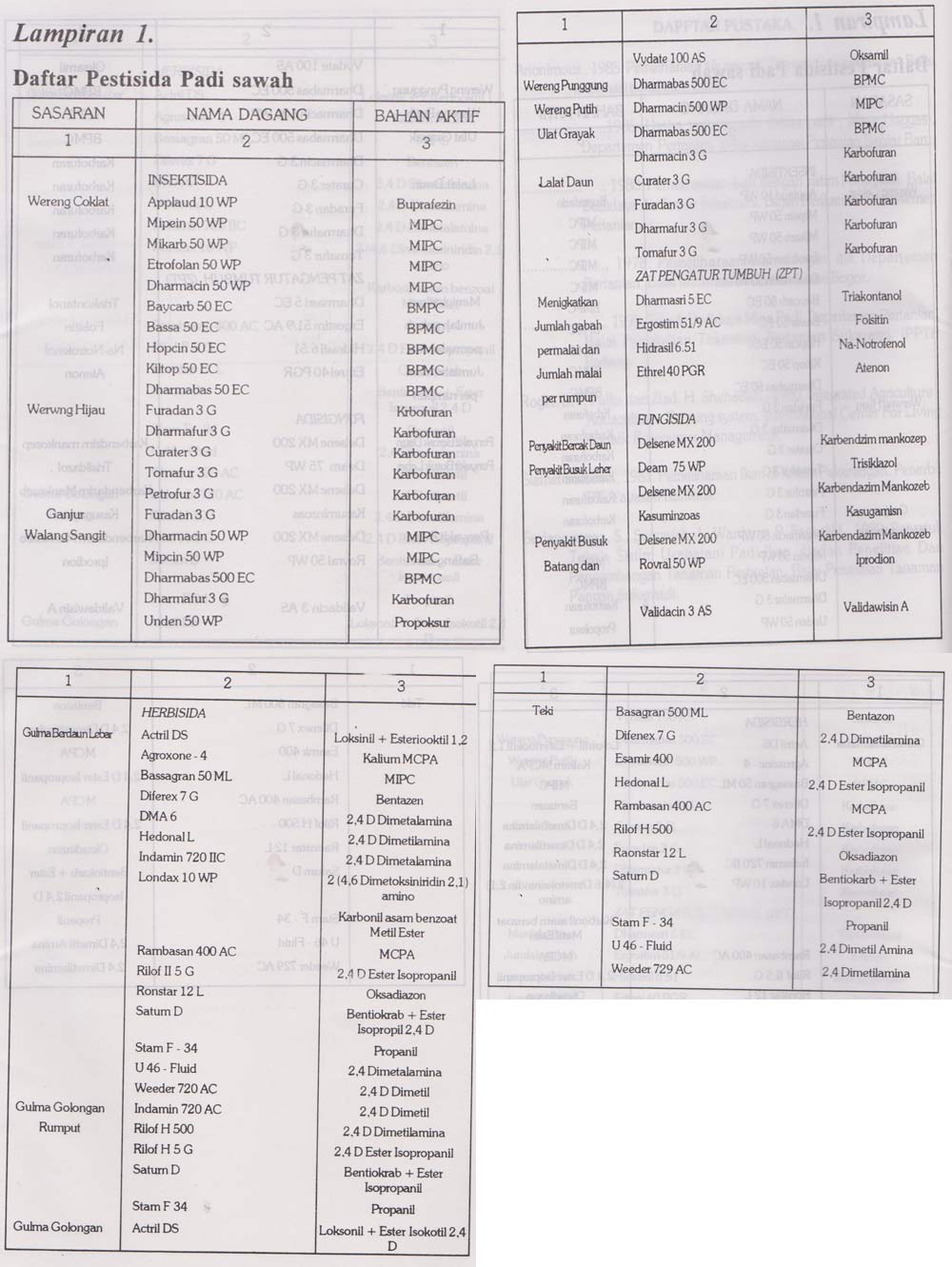 Daftar pestisida padi sawah