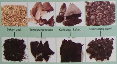 Beberapa limbah pertanian dan hasil konversi menjadi biochar