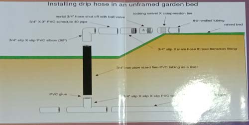 Installing drip hose in an unframed garden bed